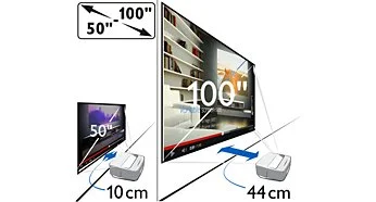 Philips PHD1590TV Screeneo Smart LED Wireless Projector Philips PHD1590TV Screeneo Screen Sizes