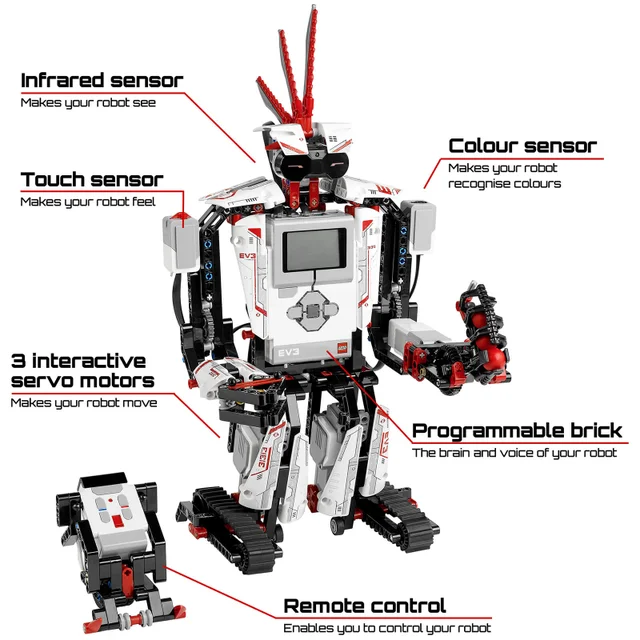 LEGO Mindstorms: MINDSTORMS 2013 (31313)