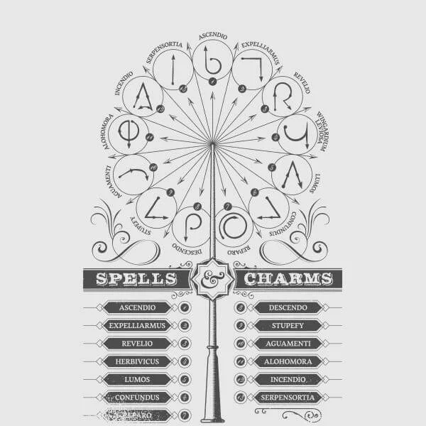 Harry Potter Spells Charms dames t-shirt - Grijs