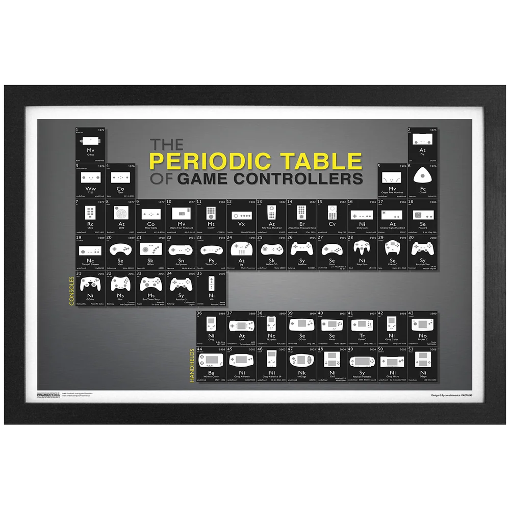 The Periodic Table of Game Controllers Framed Art Print Afbeelding 1